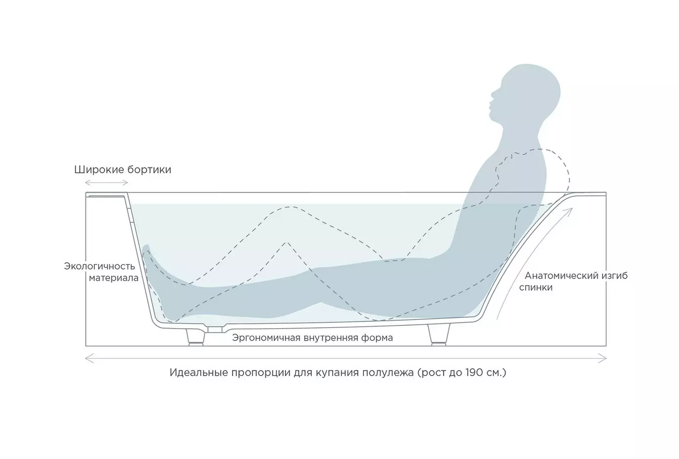 Ванна из литьевого мрамора Salini Orlanda Kit S-sense 170х80 102116G белая глянцевая, встраиваемая